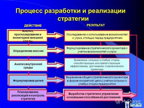 Реализуйте финансовые цели и разработайте стратегию их достижения