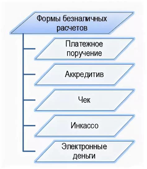 Реальность организации безналичных расчетов