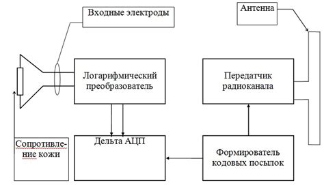 Реальные примеры успешной работы ТСКБМ