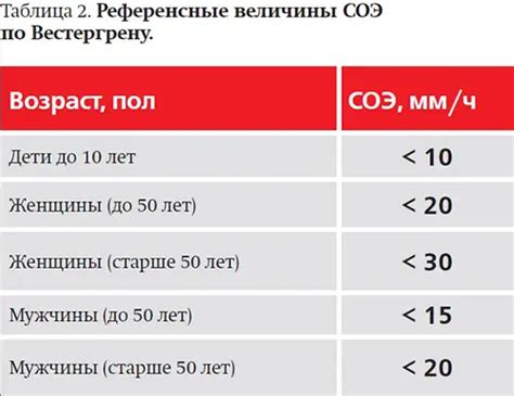 Ревматические заболевания: роль в повышении СОЭ по Вестергрену у детей