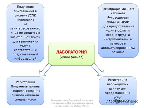 Регистрация и получение необходимых данных