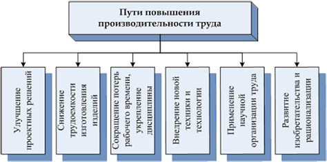 Регулирование влаги: основной фактор для повышения производительности огурцов