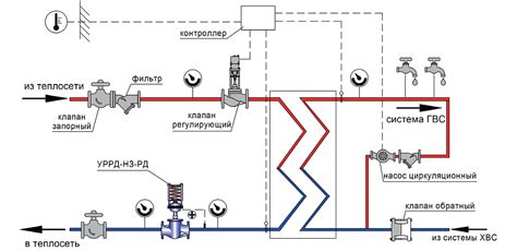 Регулирование воды после пересаживания