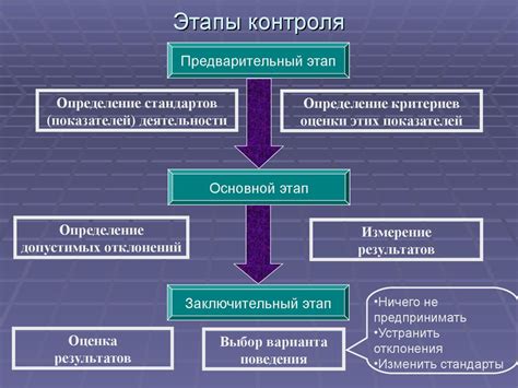 Регулирование и контроль процесса увлажнения для достижения оптимальных результатов