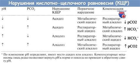 Регулирование кислотно-щелочного равновесия молока для предотвращения сворачивания