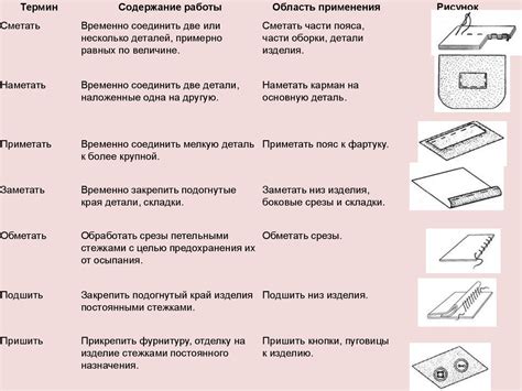 Регулировка габарита и разнообразие стежков