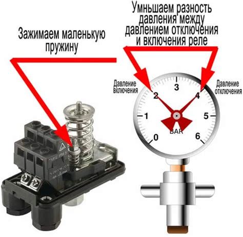 Регулировка давления в системе с использованием насоса