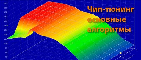 Регулировка звуковых характеристик и оптимизация аудиопараметров