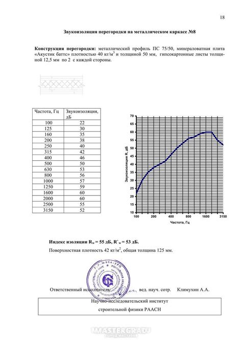 Регулировка и настройка глушителя для минимизации шума