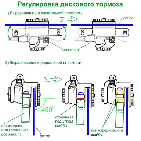 Регулировка и настройка сигнальной системы к светоуказателю