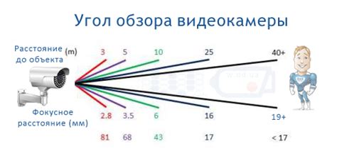 Регулировка и проверка угла обзора для наилучшей видимости