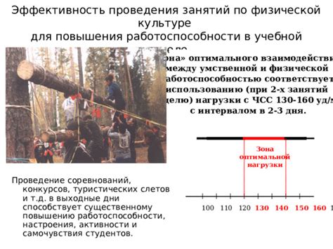 Регулировка нагрузки цепи для оптимальной работоспособности