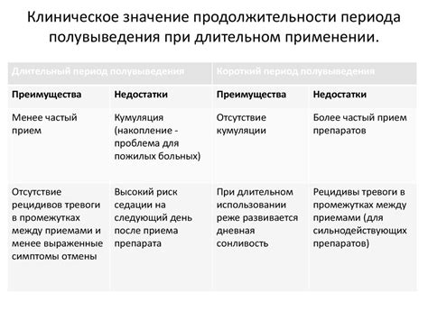 Регулировка продолжительности активного периода