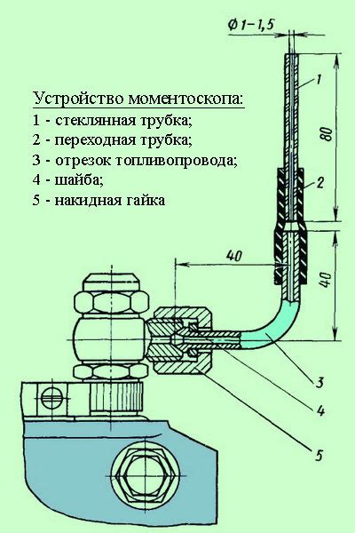 Регулировка работы топливного насоса при переходе на газовое топливо