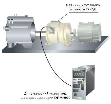 Регулировка скорости и крутящего момента