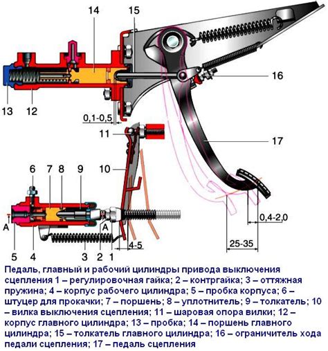 Регулировка сцепления на Минске 125: несколько советов от профессионалов