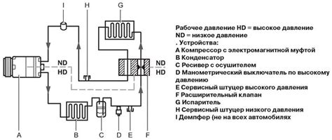 Регулировка теплового режима или режима охлаждения в климатической системе Siemens