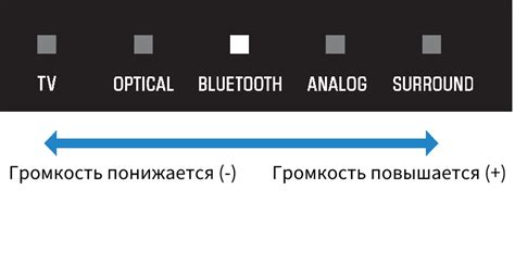 Регулировка уровня громкости сабвуфера