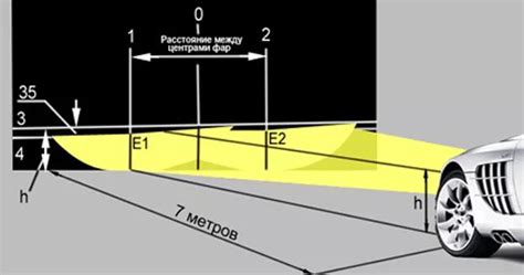 Регулировка фар: ключевые аспекты