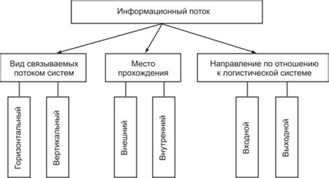 Регулируйте информационные потоки и легко отключайте сообщения