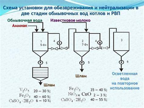 Регулярная очистка водной среды с помощью подводного ассистента