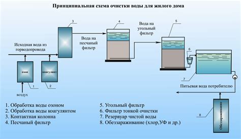 Регулярная смена воды и воздействие на поддержание гигиенической стерильности бассейна