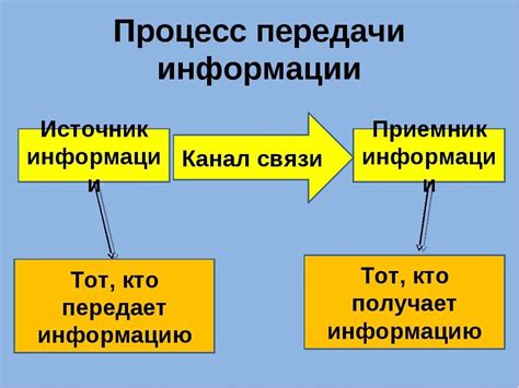 Регулярное обновление настроек и мониторинг процесса передачи информации