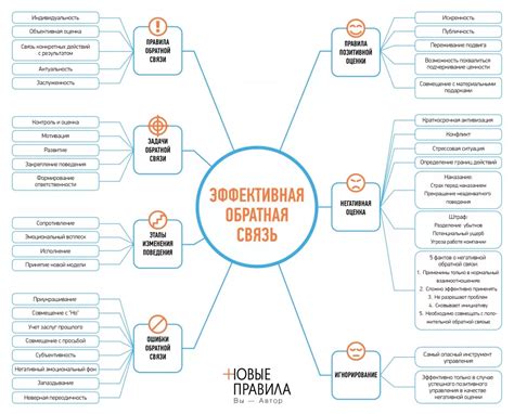 Регулярное поддержание связи с клиентами