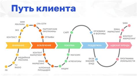 Регулярные сеансы: путь к улучшению здоровья и успешному восстановлению