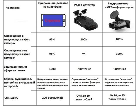 Режимы обнаружения: как выбрать наиболее эффективный режим для радар-детектора Кобра 860