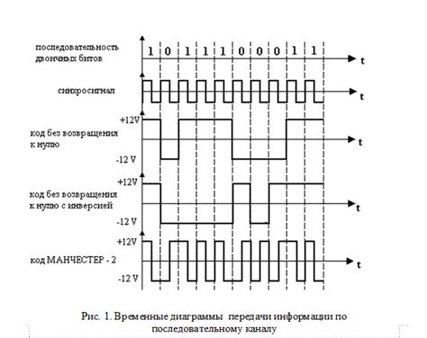 Режимы передачи данных по SPI и их применение в микроконтроллерах STM32