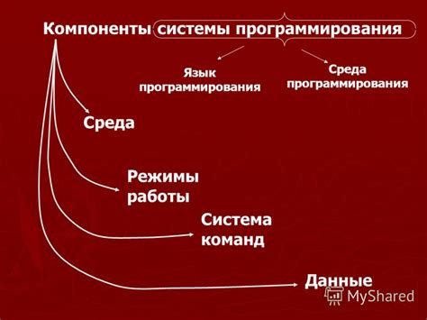 Режимы программирования