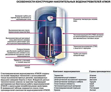 Режимы работы водонагревателя и их особенности