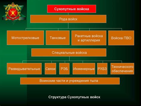 Режимы работы инструмента и их предназначение