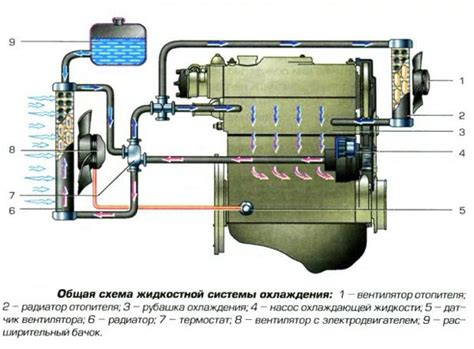 Режимы работы системы охлаждения и их влияние на производительность