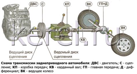 Режимы функционирования автоматического трансмиссии в автомобиле марки немецкого производства