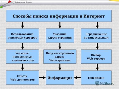 Режим поиска серверов без уровни