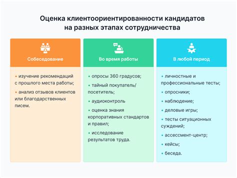 Режим работы и клиентоориентированность