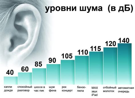 Режим работы и уровень шума