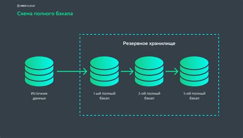 Резервное копирование данных с pico 4 на ПК