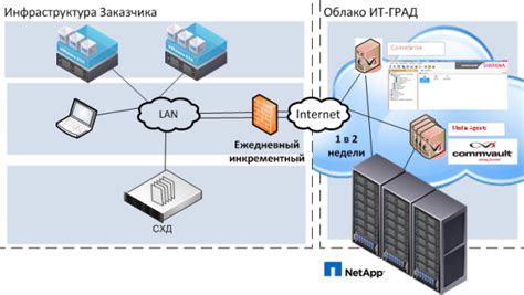 Резервное копирование и восстановление данных