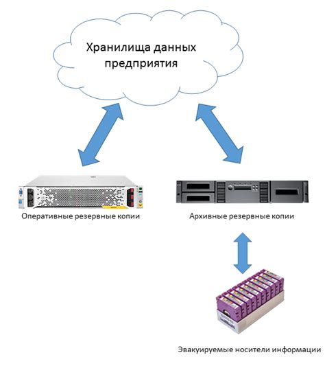 Резервное копирование и шифрование данных на сервере