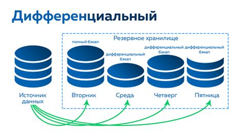 Резервное копирование текущего прогресса