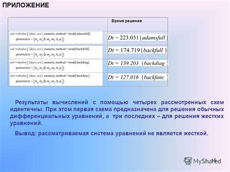 Результаты вычислений при отрицательном дискриминанте