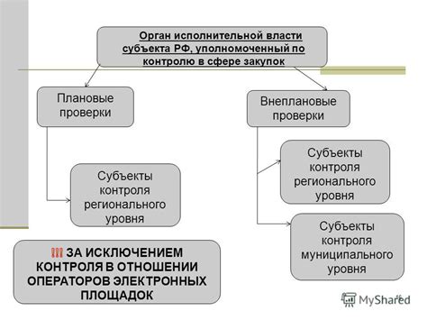 Результаты деятельности контрольного органа и урегулирование вопросов, касающихся претензий граждан