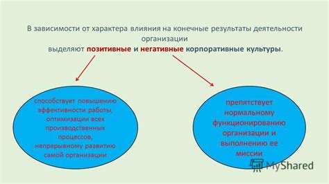 Результаты деятельности эгоцентричного работника: позитивные и негативные последствия для организации