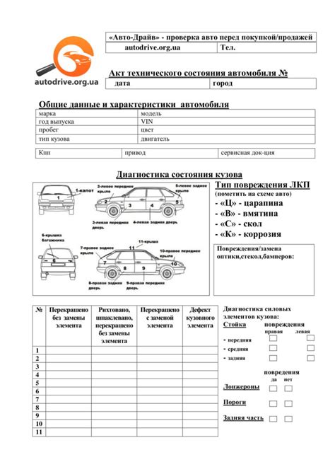 Результаты проверки технического состояния автомобиля через систему вин номера