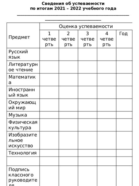 Результаты расчета суммы оценок по предмету