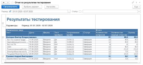 Результаты тестирования и их анализ