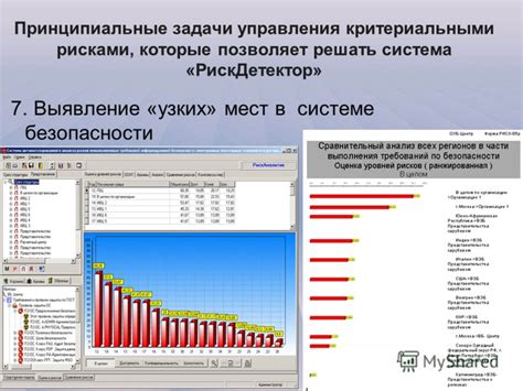 Результаты устранения одного из узких мест в системе управления контентом